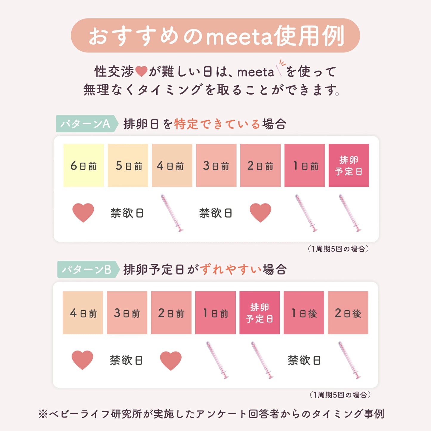 シリンジキット meeta (ミータ)