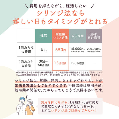シリンジキット meeta (ミータ)