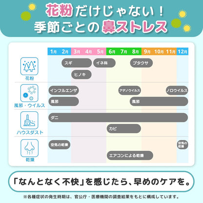 ハナリラ　鼻うがいボトル（お試し用専用ミント香料洗浄剤付）